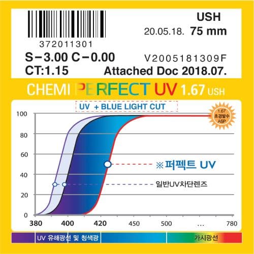 TRÒNG KÍNH CHEMI PERFECT UV 1.67 ASP. CHẶN ÁNH SÁNG XANH, CHỐNG TIA UV420. MỎNG HƠN 35%