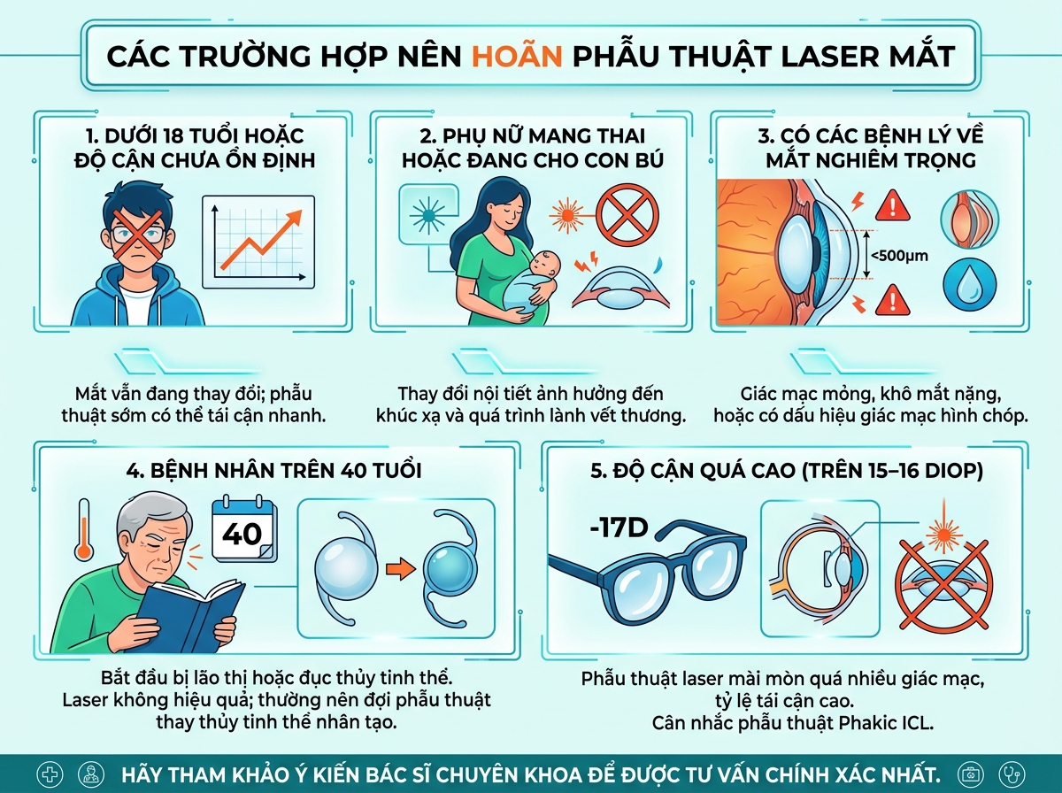 Chống chỉ định mổ mắt cận